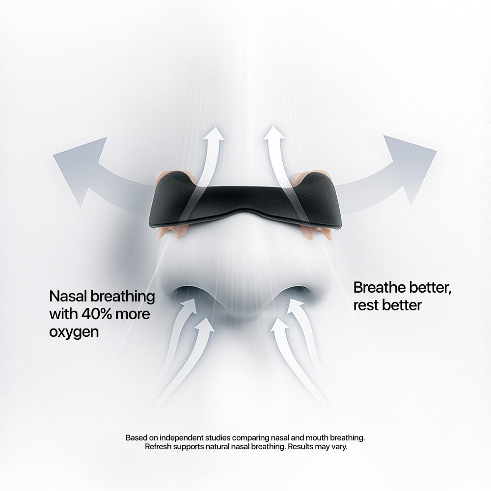 RespiraPro® Dilatador Nasal - Respiración fácil toda la noche